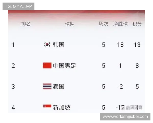 世界杯预选赛欧洲区积分榜对各队晋级形势的影响深度分析