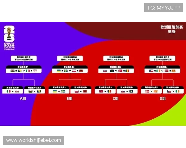 2023年世界杯分组对阵情况最新公布,全面解析各组实力对比与晋级可能性 2023年世界杯分组对阵情况最新公布,全面解析各组实力对比与晋级可能性