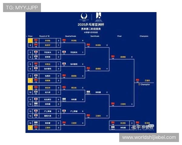2026年世界杯亚洲区分组详细解析及最新分组情况预测